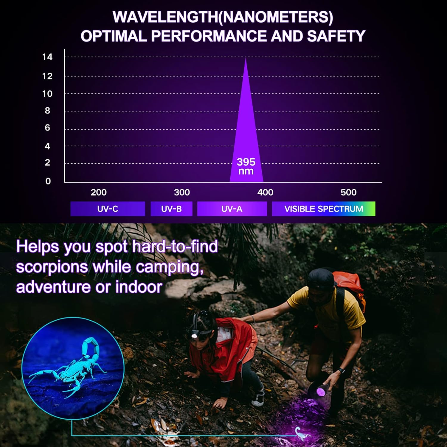 UV Blacklight Flashlight – 51 LED Pet Urine & Stain Detector for Dogs & Cats, Bed Bugs, Scorpions, and Resin Curing