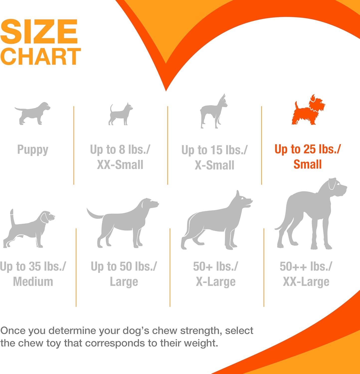 Tough Dog Toys for Aggressive Chewers - Toy Set