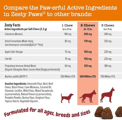 Dog Allergy Relief Soft Chews – Anti-Itch, Omega-3 & Probiotics for Skin & Digestive Health, Seasonal Allergy Support