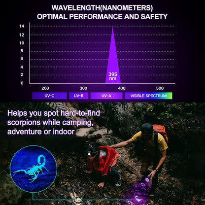 UV Blacklight Flashlight – 51 LED Pet Urine & Stain Detector for Dogs & Cats, Bed Bugs, Scorpions, and Resin Curing