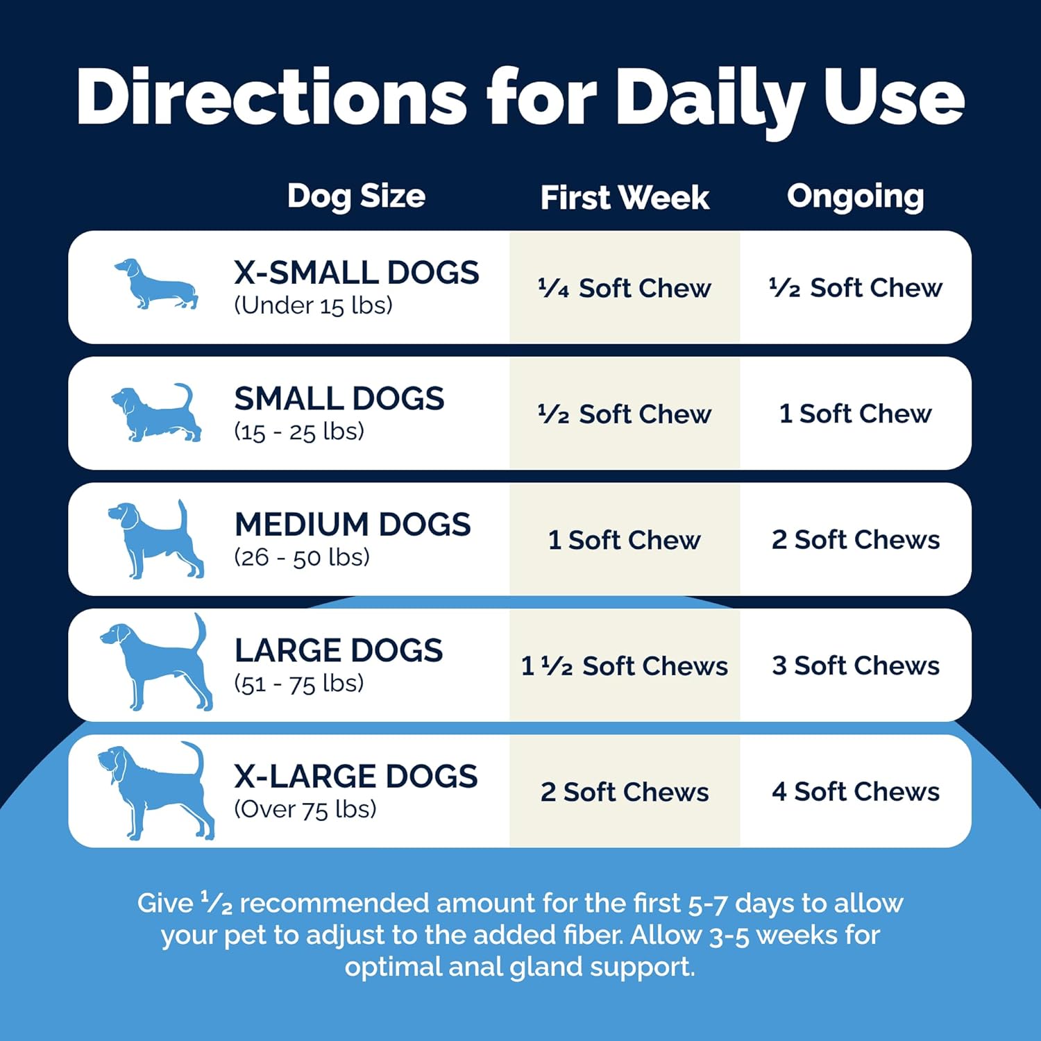 Glandex Dog Soft Chew Treats – Anal Gland Health, Digestive Enzymes & Probiotics, Pumpkin Fiber Supplement, Advanced