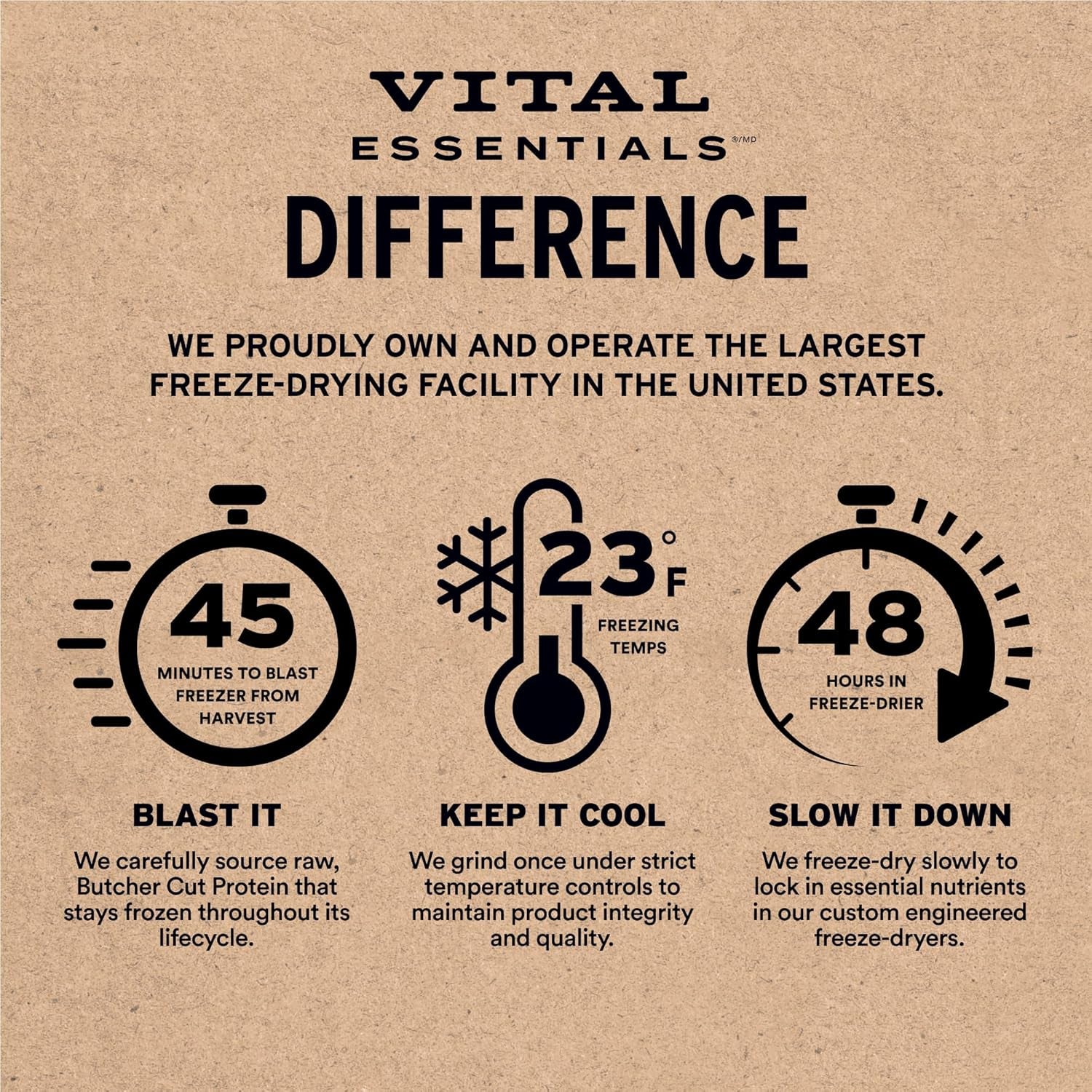 Single Ingredient Beef Liver Dog Treats, 2.1 Oz | Freeze-Dried Raw | Premium Quality High Protein Training Treats | Grain Free, Gluten Free, Filler Free