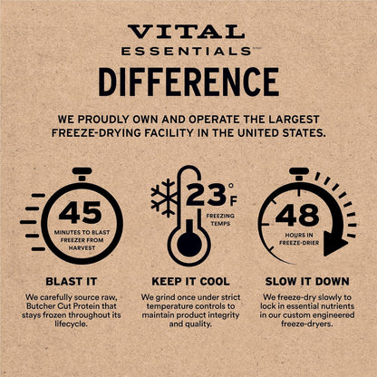 Single Ingredient Beef Liver Dog Treats, 2.1 Oz | Freeze-Dried Raw | Premium Quality High Protein Training Treats | Grain Free, Gluten Free, Filler Free